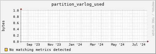 dolphin8.mgmt.grid.surfsara.nl partition_varlog_used