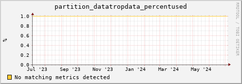 dolphin8.mgmt.grid.surfsara.nl partition_datatropdata_percentused