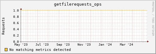 dolphin8.mgmt.grid.surfsara.nl getfilerequests_ops