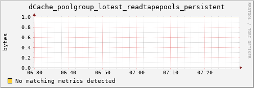 dolphin9.mgmt.grid.surfsara.nl dCache_poolgroup_lotest_readtapepools_persistent