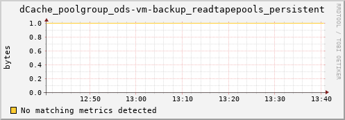 dolphin9.mgmt.grid.surfsara.nl dCache_poolgroup_ods-vm-backup_readtapepools_persistent