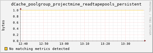 dolphin9.mgmt.grid.surfsara.nl dCache_poolgroup_projectmine_readtapepools_persistent