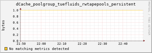 dolphin9.mgmt.grid.surfsara.nl dCache_poolgroup_tuefluids_rwtapepools_persistent