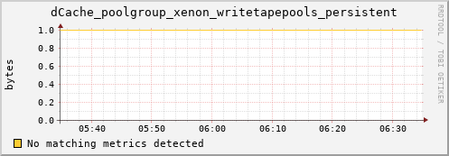 dolphin9.mgmt.grid.surfsara.nl dCache_poolgroup_xenon_writetapepools_persistent