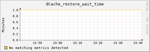 dolphin9.mgmt.grid.surfsara.nl dCache_restore_wait_time