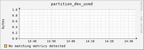 dolphin9.mgmt.grid.surfsara.nl partition_dev_used