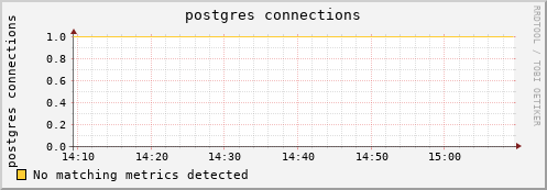 dolphin9.mgmt.grid.surfsara.nl postgres%20connections