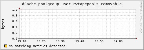 dolphin9.mgmt.grid.surfsara.nl dCache_poolgroup_user_rwtapepools_removable