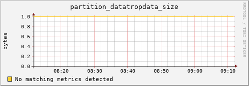 dolphin9.mgmt.grid.surfsara.nl partition_datatropdata_size