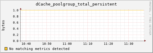 dolphin9.mgmt.grid.surfsara.nl dCache_poolgroup_total_persistent