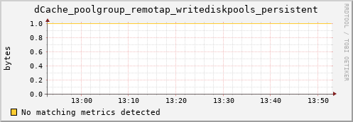 dolphin9.mgmt.grid.surfsara.nl dCache_poolgroup_remotap_writediskpools_persistent