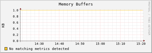 dolphin9.mgmt.grid.surfsara.nl mem_buffers