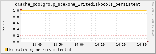 dolphin9.mgmt.grid.surfsara.nl dCache_poolgroup_spexone_writediskpools_persistent