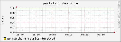 dolphin9.mgmt.grid.surfsara.nl partition_dev_size