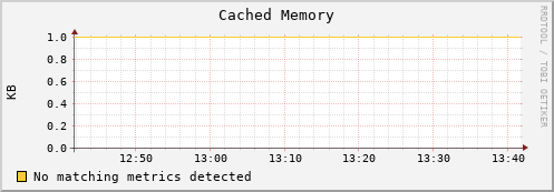 dolphin9.mgmt.grid.surfsara.nl mem_cached