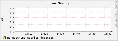 dolphin9.mgmt.grid.surfsara.nl mem_free