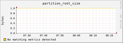 dolphin9.mgmt.grid.surfsara.nl partition_root_size