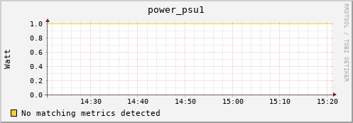 dolphin9.mgmt.grid.surfsara.nl power_psu1