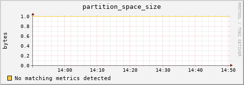 dolphin9.mgmt.grid.surfsara.nl partition_space_size