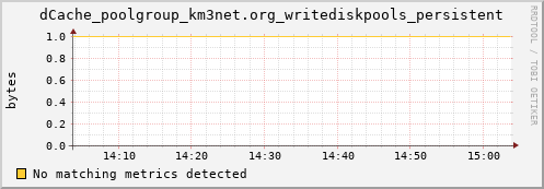 dolphin9.mgmt.grid.surfsara.nl dCache_poolgroup_km3net.org_writediskpools_persistent