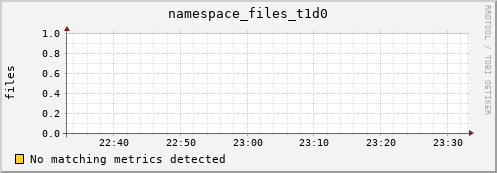 dolphin9.mgmt.grid.surfsara.nl namespace_files_t1d0