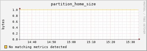 dolphin9.mgmt.grid.surfsara.nl partition_home_size