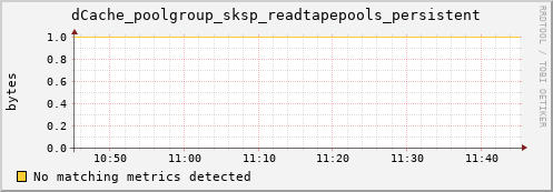 dolphin9.mgmt.grid.surfsara.nl dCache_poolgroup_sksp_readtapepools_persistent