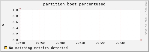 dolphin9.mgmt.grid.surfsara.nl partition_boot_percentused
