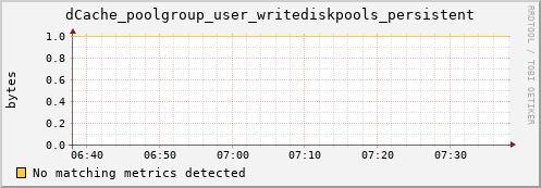 dolphin9.mgmt.grid.surfsara.nl dCache_poolgroup_user_writediskpools_persistent