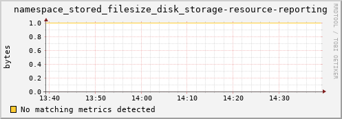 dolphin9.mgmt.grid.surfsara.nl namespace_stored_filesize_disk_storage-resource-reporting