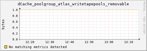 dolphin9.mgmt.grid.surfsara.nl dCache_poolgroup_atlas_writetapepools_removable