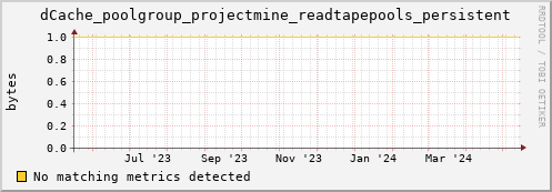 dolphin9.mgmt.grid.surfsara.nl dCache_poolgroup_projectmine_readtapepools_persistent