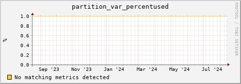 dolphin9.mgmt.grid.surfsara.nl partition_var_percentused