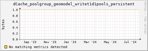 dolphin9.mgmt.grid.surfsara.nl dCache_poolgroup_geomodel_writet1d1pools_persistent