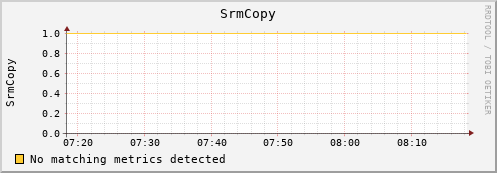 eel1.mgmt.grid.surfsara.nl SrmCopy