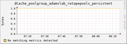 eel1.mgmt.grid.surfsara.nl dCache_poolgroup_adamslab_rwtapepools_persistent