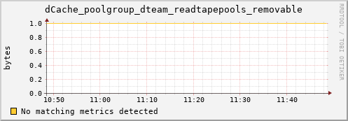eel1.mgmt.grid.surfsara.nl dCache_poolgroup_dteam_readtapepools_removable