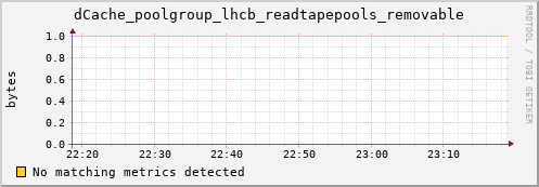 eel1.mgmt.grid.surfsara.nl dCache_poolgroup_lhcb_readtapepools_removable