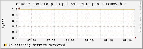 eel1.mgmt.grid.surfsara.nl dCache_poolgroup_lofpul_writet1d1pools_removable