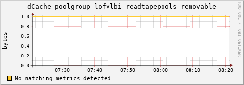 eel1.mgmt.grid.surfsara.nl dCache_poolgroup_lofvlbi_readtapepools_removable