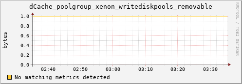 eel1.mgmt.grid.surfsara.nl dCache_poolgroup_xenon_writediskpools_removable