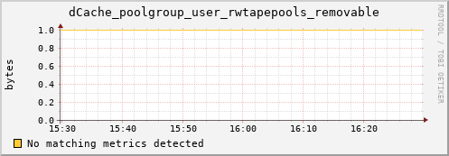 eel1.mgmt.grid.surfsara.nl dCache_poolgroup_user_rwtapepools_removable