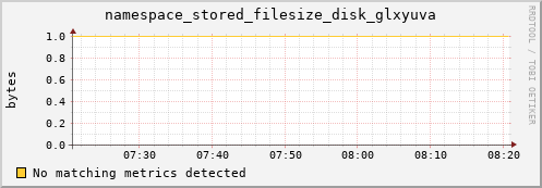 eel1.mgmt.grid.surfsara.nl namespace_stored_filesize_disk_glxyuva