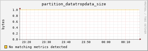 eel1.mgmt.grid.surfsara.nl partition_datatropdata_size