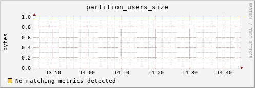eel1.mgmt.grid.surfsara.nl partition_users_size