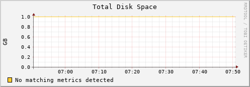 eel1.mgmt.grid.surfsara.nl disk_total