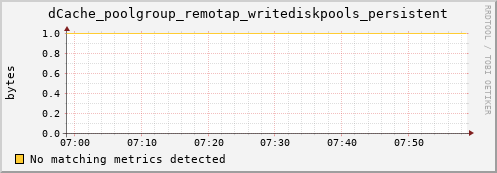 eel1.mgmt.grid.surfsara.nl dCache_poolgroup_remotap_writediskpools_persistent