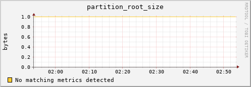 eel1.mgmt.grid.surfsara.nl partition_root_size