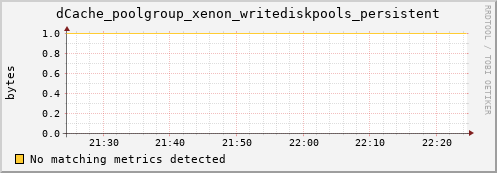 eel1.mgmt.grid.surfsara.nl dCache_poolgroup_xenon_writediskpools_persistent