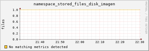 eel1.mgmt.grid.surfsara.nl namespace_stored_files_disk_imagen